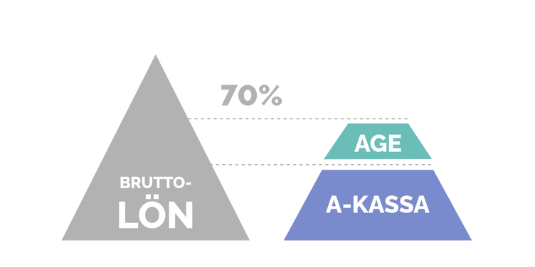 Illustration AGE med a-kassa.png